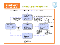 SocialLearn Architecture and API  [Click to enlarge]
