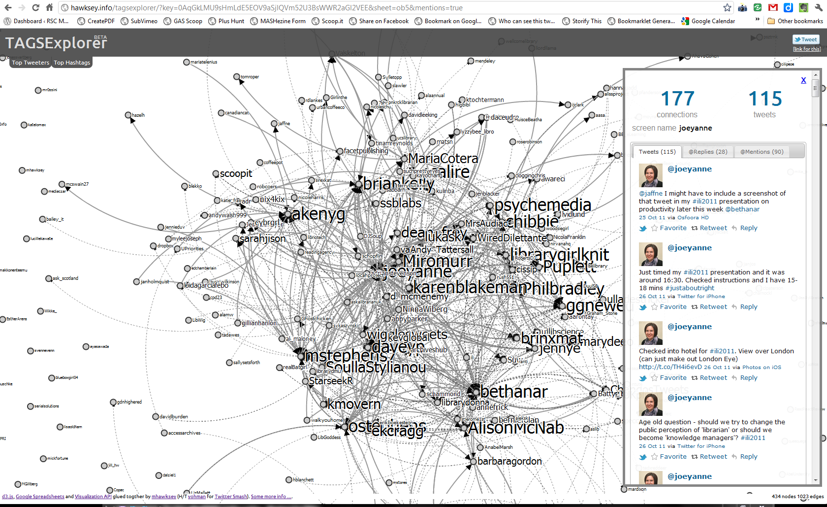 Visualising the #ili2011 Twitter archive