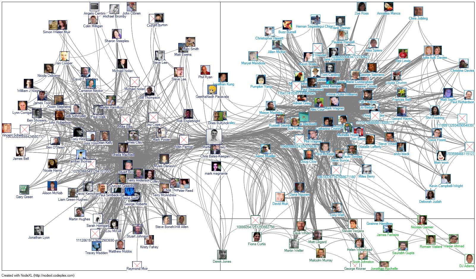 Using Google Spreadsheets to extract Google+ friend/follower information for analysis in NodeXL, Gephi