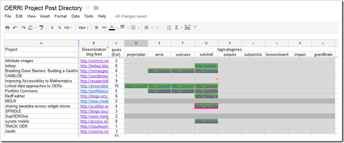 Using Google Spreadsheets to dashboard project/course blog feeds #oerri