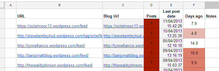 #ocTEL Using Google Spreadsheets for a basic analytic to find your fledgling bloggers