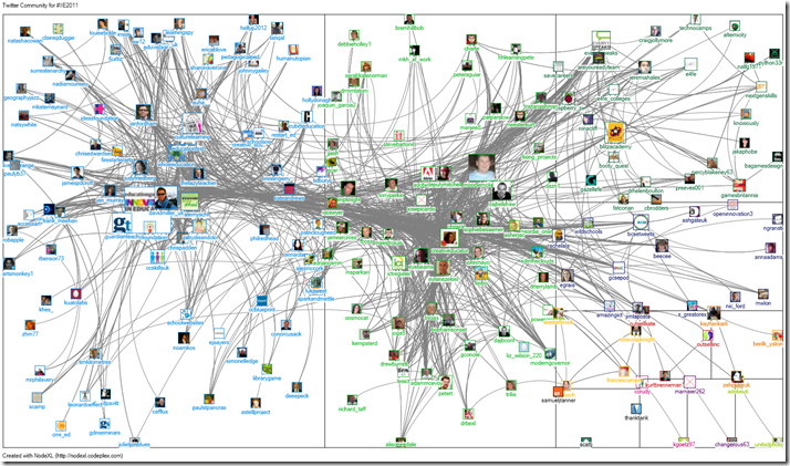 #iie2011 twitter community from NodeXL