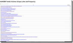 Searchable table of #ukoer links