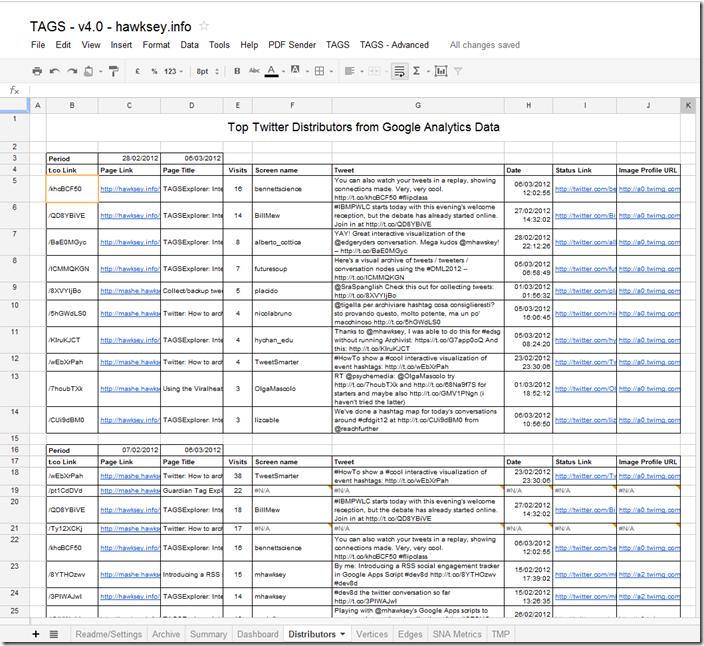 TAGS v4.0 with Google Analytics integration 