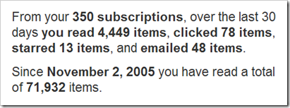 Reader Stats: From your 353 subscriptions, over the last 30 days you read 4,721 items, clicked 68 items, starred 9 items, and emailed 55 items.