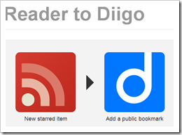 New item starred in Google Reader then add to Diigo