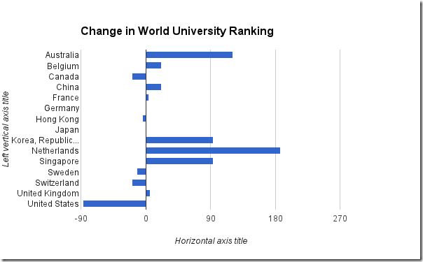 University world ranking delta