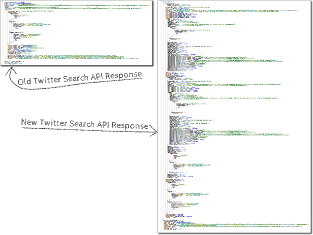 Old and new Search API responses