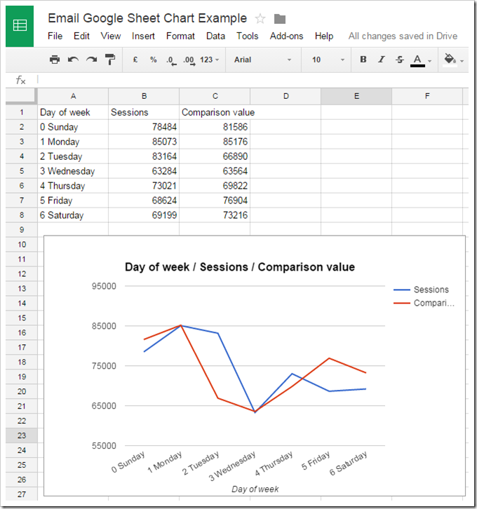 Source chart in Google Sheet that will be emailed