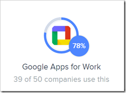 google apps for work 78%
