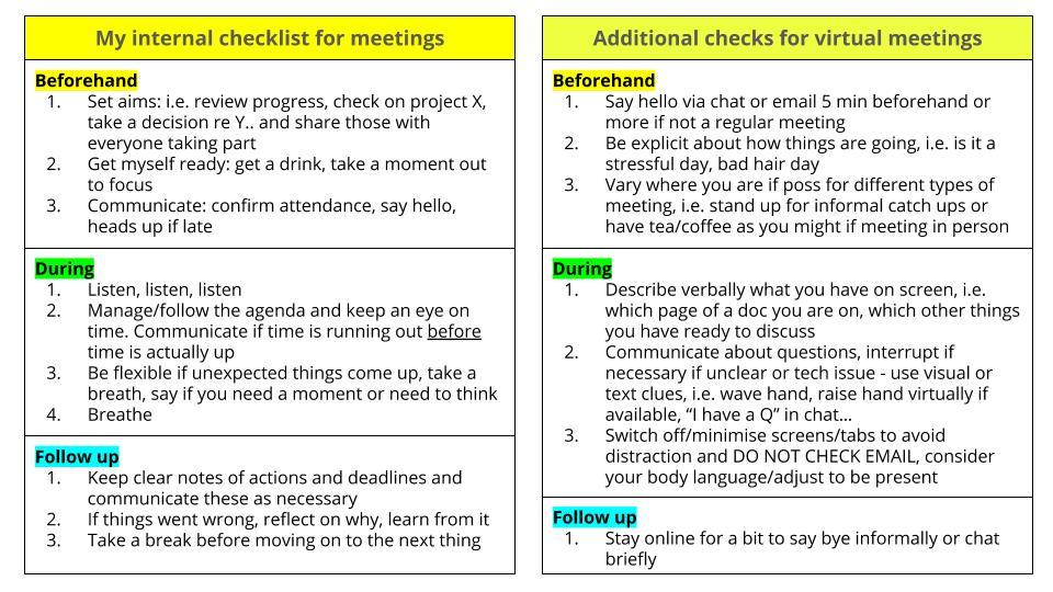 Virtual team meeting checklist